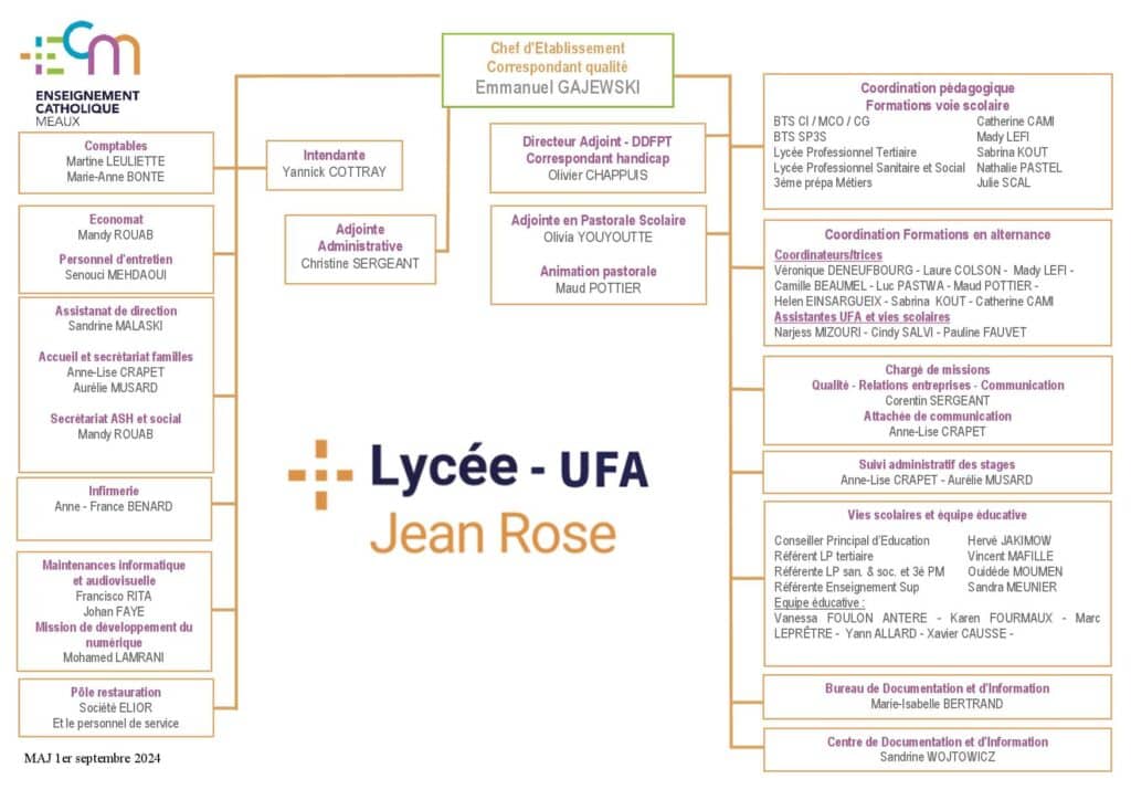 Organigramme LTP UFA Jean ROSE 01.2024.pub1