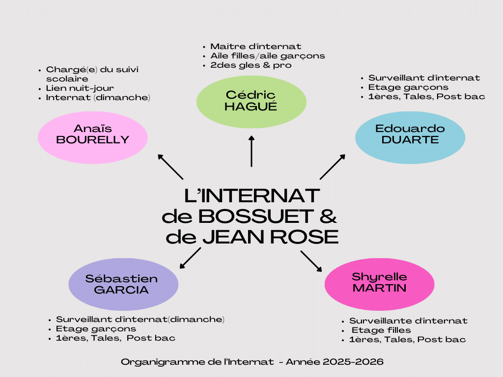 INTERNAT 2023