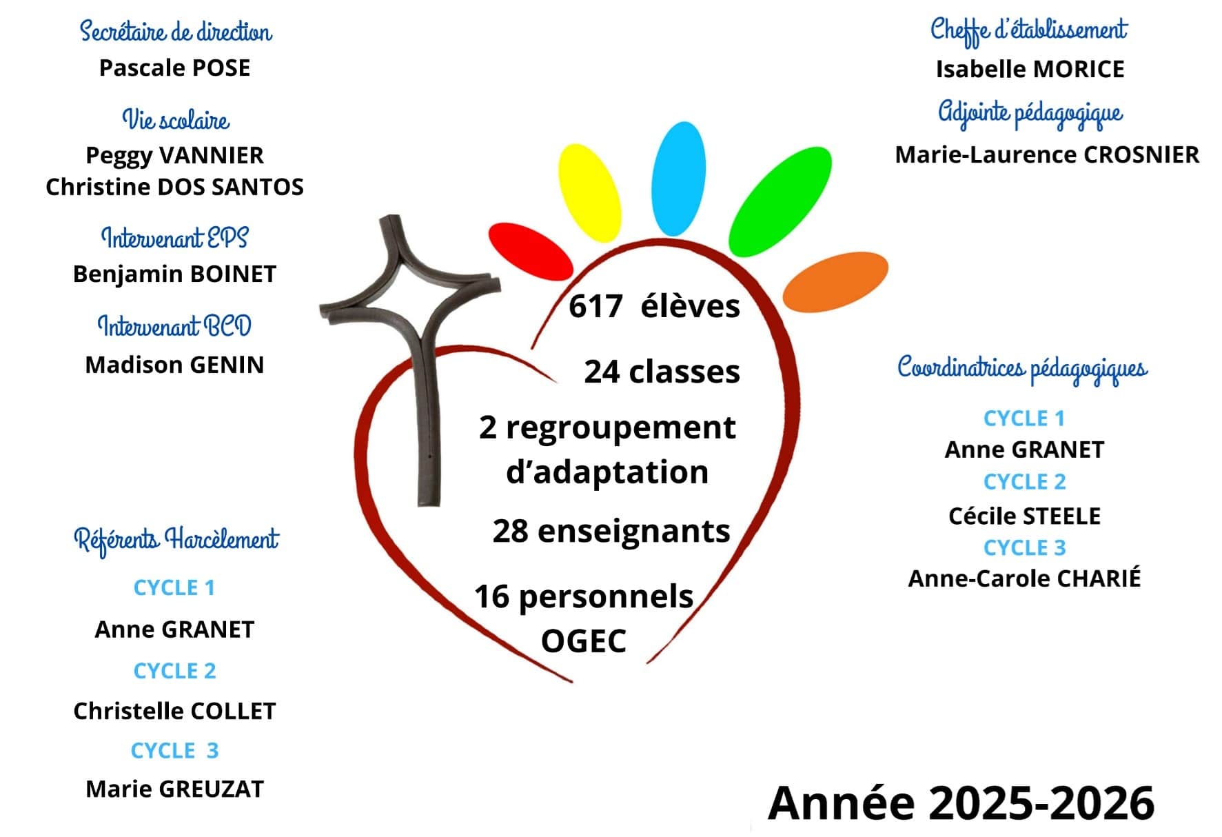 Organigramme Ecole Sainte-Geneviève