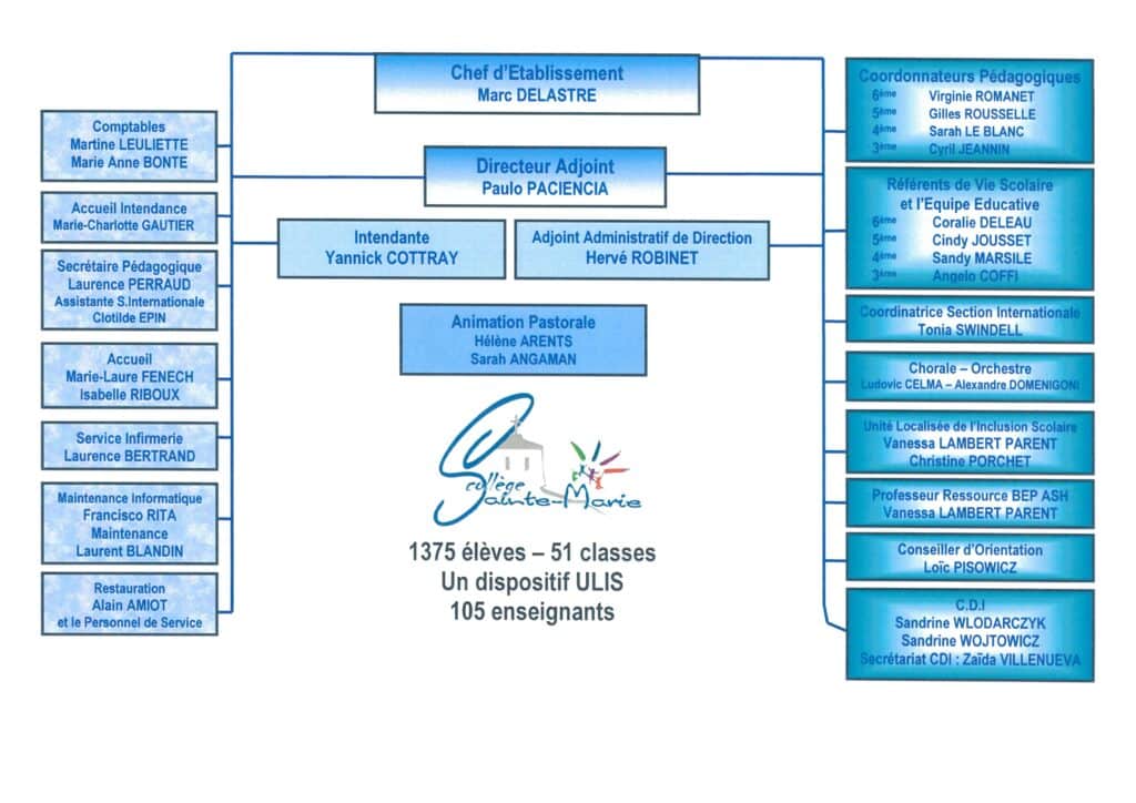 Organigramme Ste Marie 2025