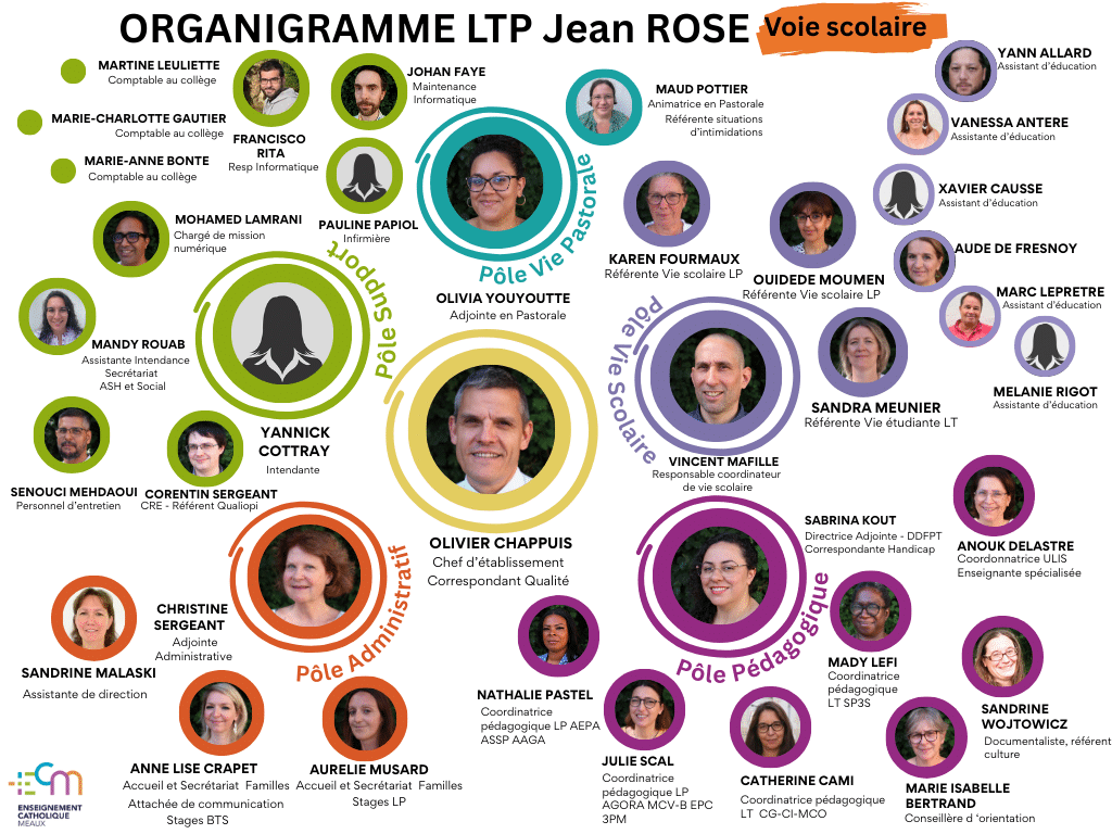 ORGA 2025 VOIE SCOLAIRE
