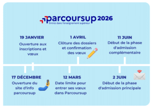 Parcoursup 2026 2 1024x726 1