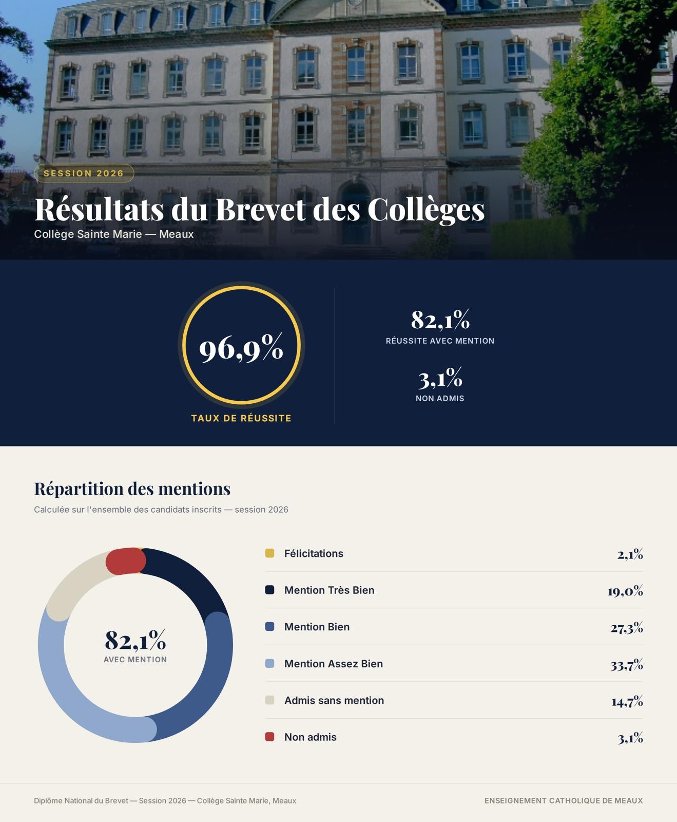 Brevet 2026